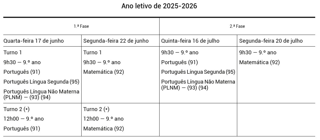 Calendário das Provas Finais 2026